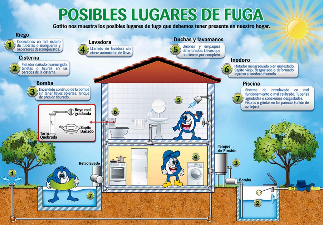 recomendacion_agua_potable